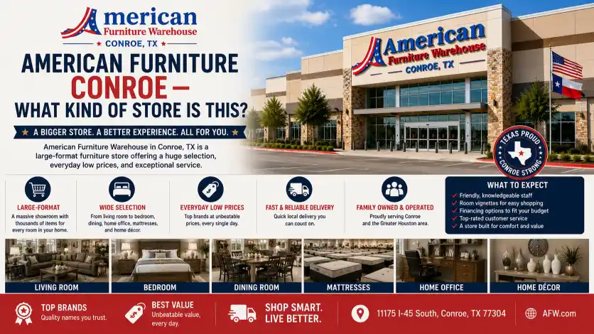 Inside American Furniture Warehouse Conroe TX showcasing a large furniture showroom with living room, bedroom, dining room, mattress, and home office collections.