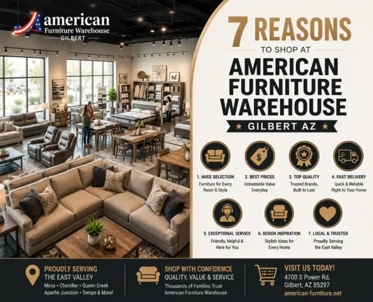 Modern American Furniture Warehouse Gilbert AZ showroom featuring sofas, recliners, dining sets, bedroom furniture, and home décor displays with shoppers exploring the store.