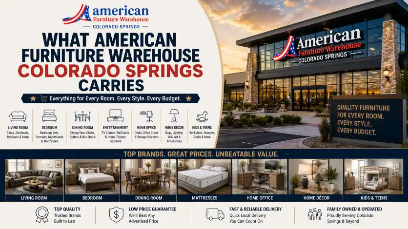 American Furniture Warehouse Colorado Springs furniture selection featuring sofas, beds, dining sets, mattresses, office furniture, and home décor.