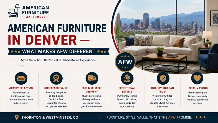 American Furniture in Denver with an expansive showroom, premium brands, affordable prices, fast delivery, and exceptional customer service.