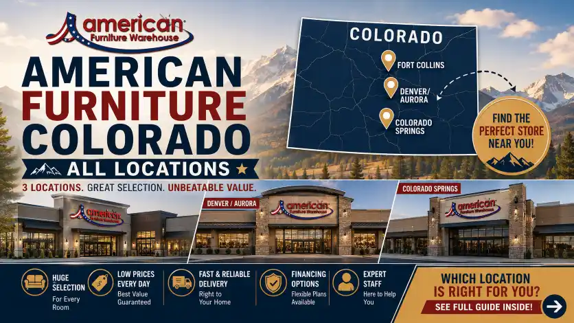 American Furniture Warehouse Locations in Colorado featuring Denver, Aurora, Firestone, Thornton, Westminster, Loveland, Greeley, Pueblo, Grand Junction, Colorado Springs, and other showroom locations.