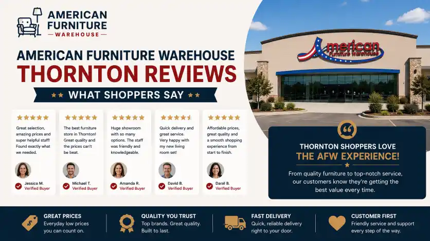 American Furniture Warehouse Thornton reviews featuring customer feedback on furniture quality, pricing, showroom experience, delivery service, and knowledgeable staff.