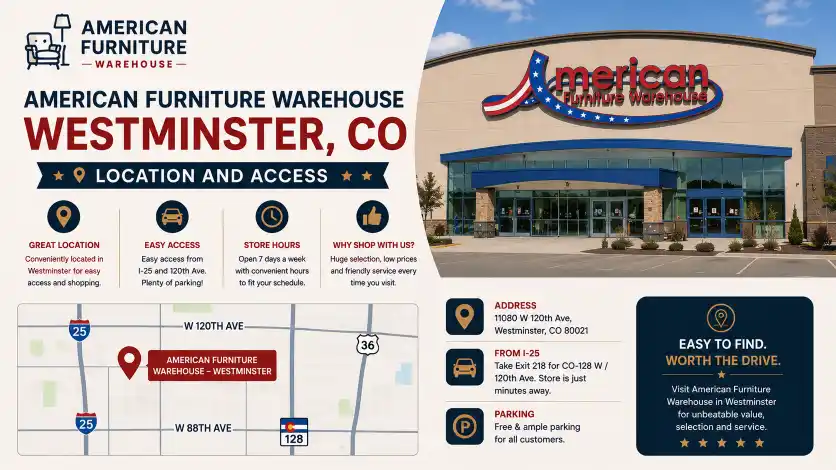 American Furniture Warehouse Westminster CO location with easy access from major highways, convenient parking, store directions, and shopping information.