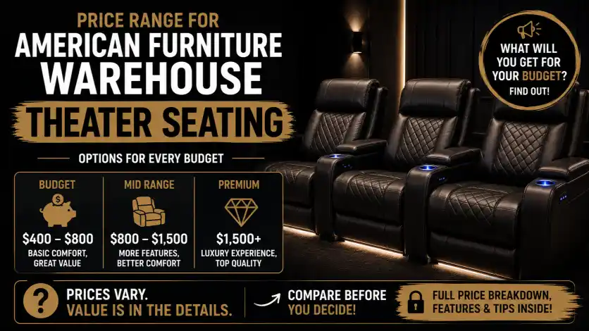 American Furniture Warehouse Theater Seating price range guide showing budget, mid-range, and premium home theater seating options.