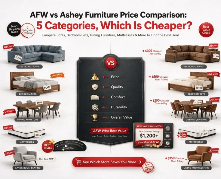 AFW vs Ashley Furniture price comparison guide comparing furniture categories, prices, quality, and best value deals for smart shoppers.