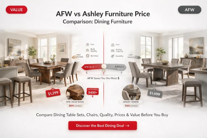 AFW vs Ashley Furniture price comparison for dining furniture featuring tables, chairs, quality, pricing, and overall value comparison.