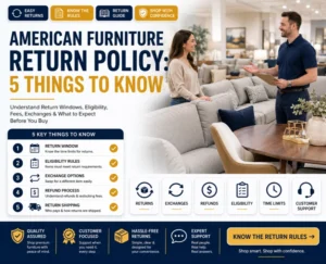 American furniture return policy guide explaining returns, exchanges, deadlines, fees, eligibility, and refund options.