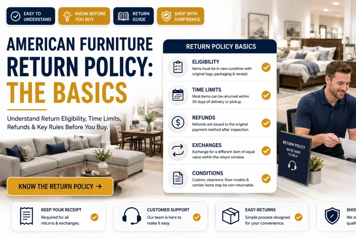 American furniture return policy basics explaining eligibility, time limits, refunds, exchanges, and return conditions.