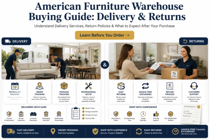 American furniture warehouse buying guide covering delivery services, order tracking, return policies, exchanges, and customer support.