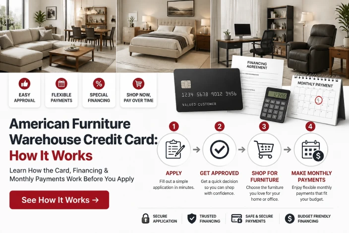 American furniture warehouse credit card guide explaining the application process, financing options, approval, and monthly payments.